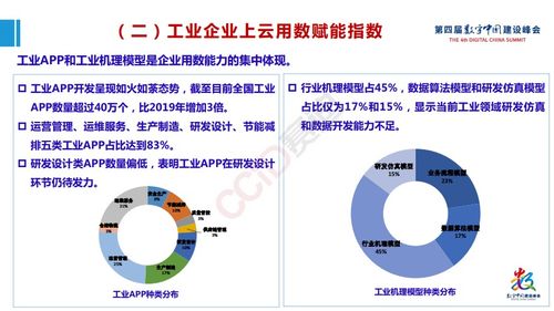 工业互联网产业大脑平台1.0及工业互联网大数据应用白皮书发布 附全文