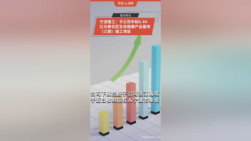 宁波建工 子公司中标6.44亿元奉化区生命健康产业基地 三期 施工项目