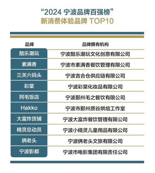 2024宁波品牌百强榜 发布 品牌总价值达4868.4亿