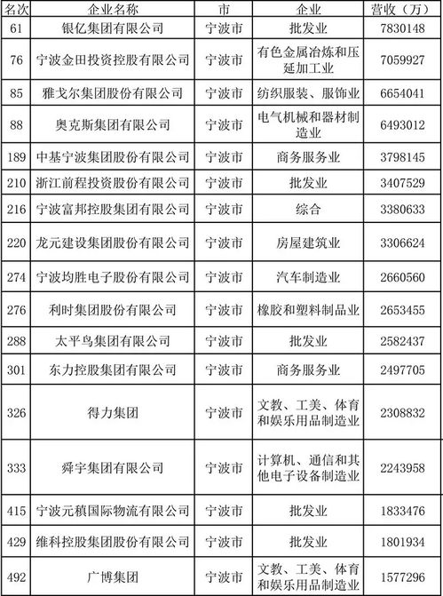 中国民营企业500强名单大曝光 对不起我要去这些企业上班去了