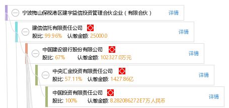 宁波梅山保税港区建宇益信投资管理合伙企业 有限合伙