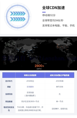 宁波外贸建站网站建设独立站企业官网中英文制作设计搭建定制