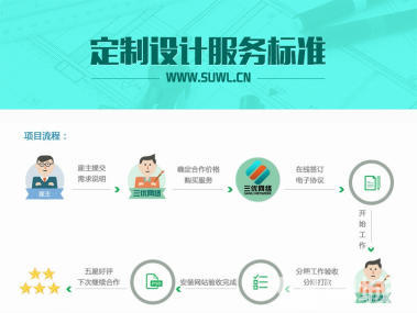 宁波网站建设网站设计企业官网设计 优化网站制作