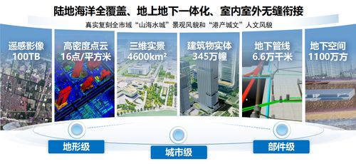 实景三维复刻城市 宁波这一工程建设项目公布最新进度
