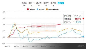 股灾中只能认怂 no 这类私募产品今年平均赚了5 ,还有一批收益超10