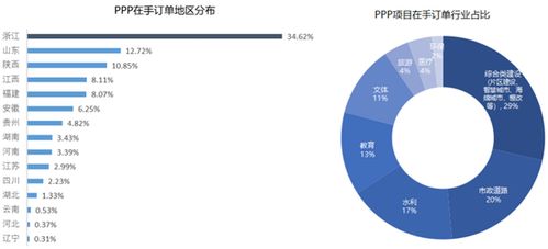 宁波龙元建设 去年ppp项目超850亿 近四年净利润增长3.98倍
