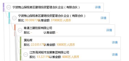 宁波梅山保税港区建翎投资管理合伙企业 有限合伙