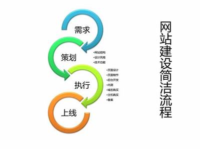 宁波网站建设的基本步骤详解:宁波市招标投标中心|2024年06月更新