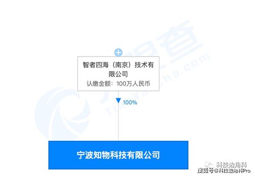 在宁波成立知物科技公司,经营范围含直播及互联网销售