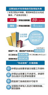 宁波率先试水工业品生产许可证 先证后核