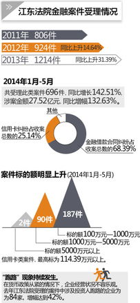 跑路 现象持续发生 宁波成立首家金融审判庭
