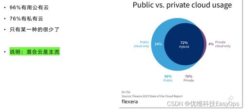 精耕细作的运维资源成本管控方法 互联网企业的finops思考与实践