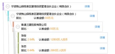 宁波梅山保税港区建翎投资管理合伙企业 有限合伙