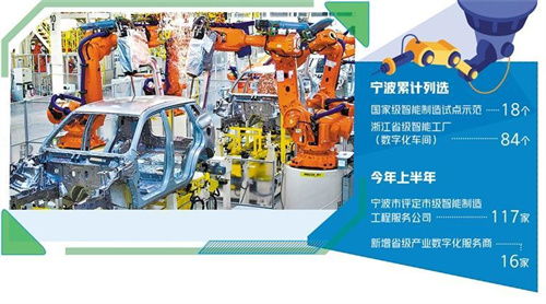 宁波 数实融合支撑企业办大事
