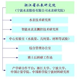 宁波水表股份获批成立 浙江省水表研究院 公司动态 宁波水表股份