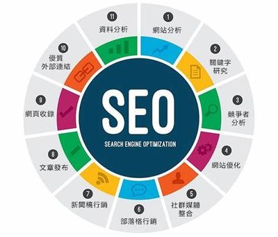 教育网站seo优化案例详解:seo优化的具体广告案例|2024年07月更新