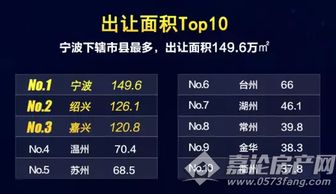 浓墨重彩的红五月,历史之下,大鳄来了,宅地还有不少