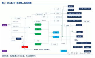 甬舟联手,积极发展替代进口的高端石化产品,打造具有世界竞争力的石化产业基地