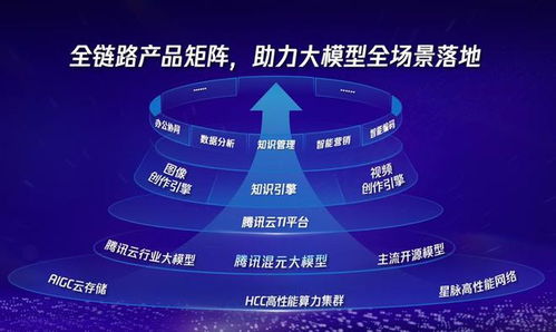 卷技术不如卷场景：通用模型未来将是‘水电煤’，宁波企业网站建设新思路