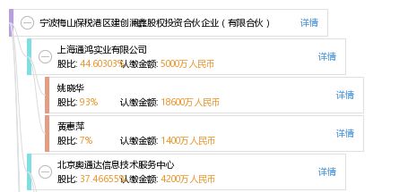 宁波梅山保税港区建创澜鑫股权投资合伙企业网站建设指南